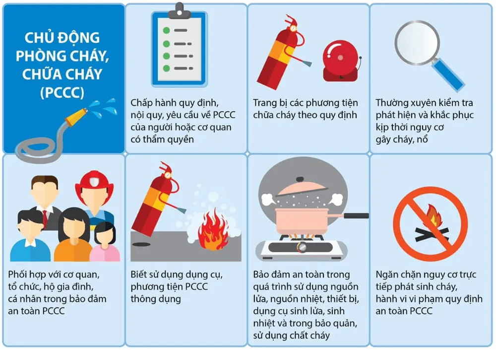 Hình ảnh minh họa những quy định phòng cháy chữa cháy khi ở trọ